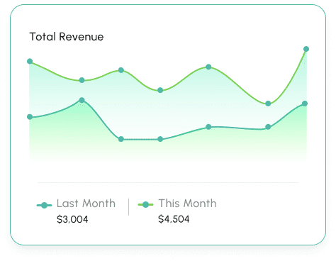 Med Marlo